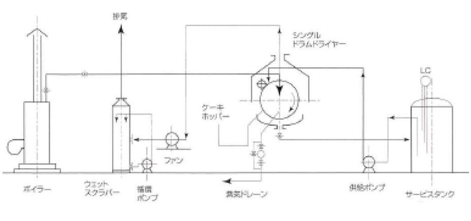 標準フロー